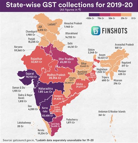 GST Cuts Cost Telangana ₹26,900 Crore in 2024-25, Says Deputy CM 4 2019–20 State-wise GST Collections