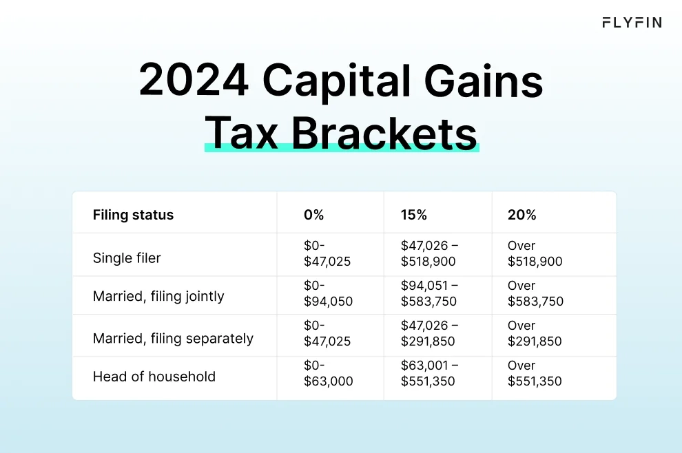 Selling Inherited Property or Land? Here’s the Smart Way to Save Capital Gains Tax 2 2024 Capital Gains Tax Brackets