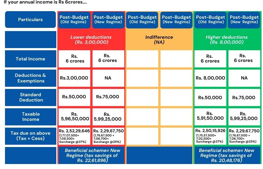 2025 Budget tax slab breakdown