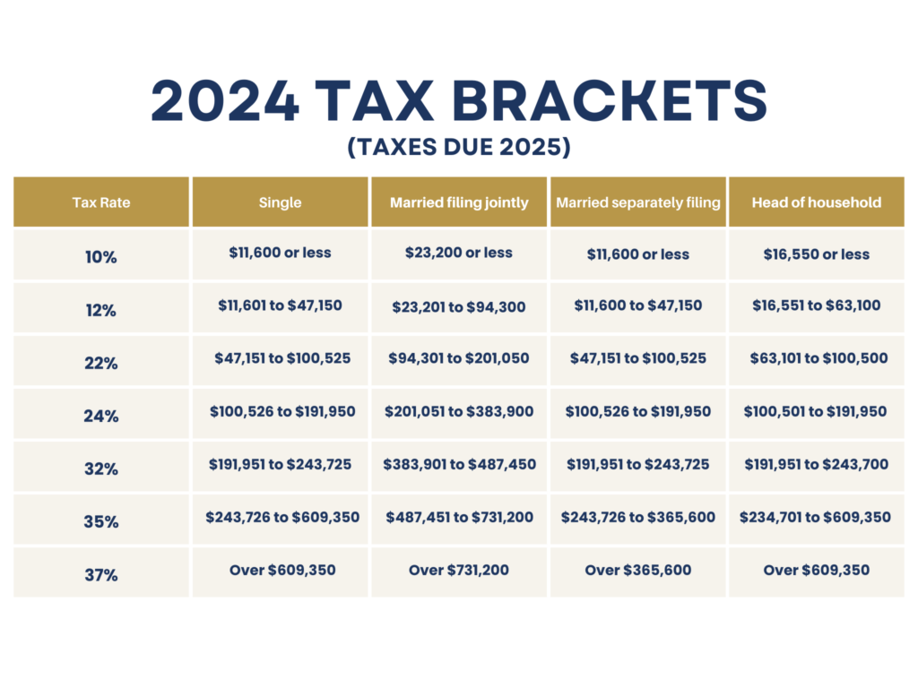 BBC Drops a Tax Secret That Could Save You Thousands in 2025 3 2025 Tax Brackets Overview