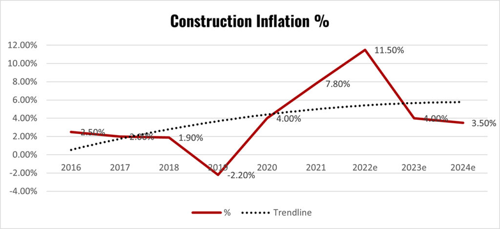 Haryana To Impose New Tax On Vehicles Entering State – Impact On Stone, Gravel And Sand Prices 2 A Construction Inflation