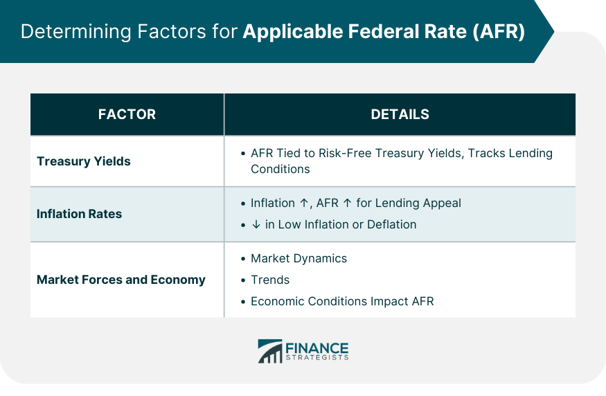 AFR Determinants Overview