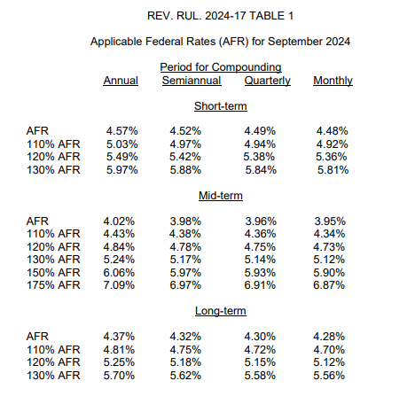 AFR Table for September 2024