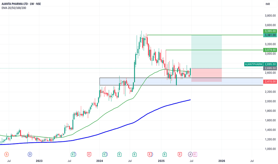 Ajanta Pharma Offices Face Tax Raids – What Investors Should Know About Ongoing Search 2 Ajanta Pharma Stock Price Chart