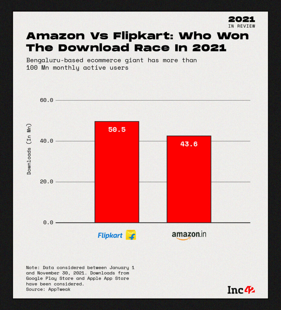 Flipkart Under GST Scanner: Alleged Billing Tweak to Dodge Higher Taxes Raises Eyebrows 3 Amazon vs Flipkart App Downloads