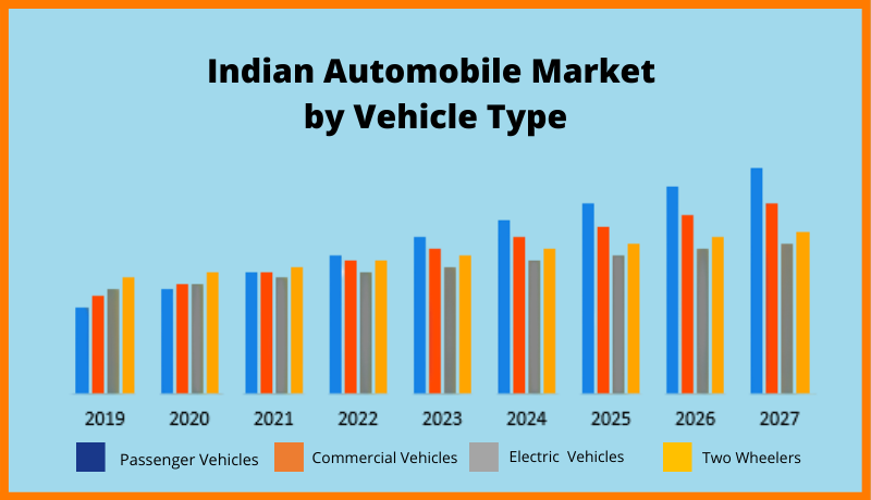 RC Bhargava Sounds Alarm at Maruti AGM: Can Lower GST Save India’s Car Market? 3 Automobile Market by Vehicle Type Over the Years