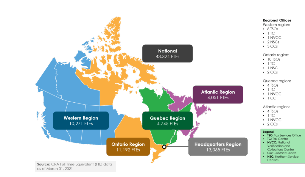 CRA Regional Workforce Breakdown