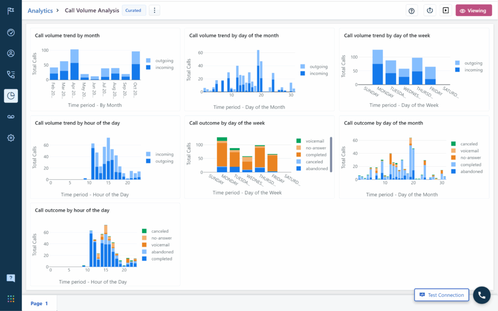 Call Centre Analytics Dashboard