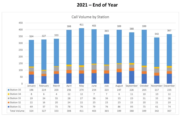Call Volume Bar Chart