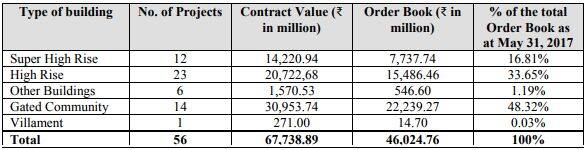 Capacit Infraprojects IPO