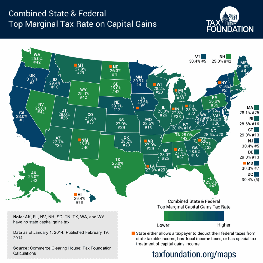 Selling Inherited Property or Land? Here’s the Smart Way to Save Capital Gains Tax 4 Combined State & Federal Capital Gains Tax Rates