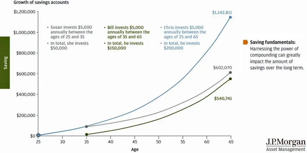 Never Broke, Always Ahead: These 11 Daily Habits Separate the Financially Free from the Rest 4 Compound Interest Growth Example