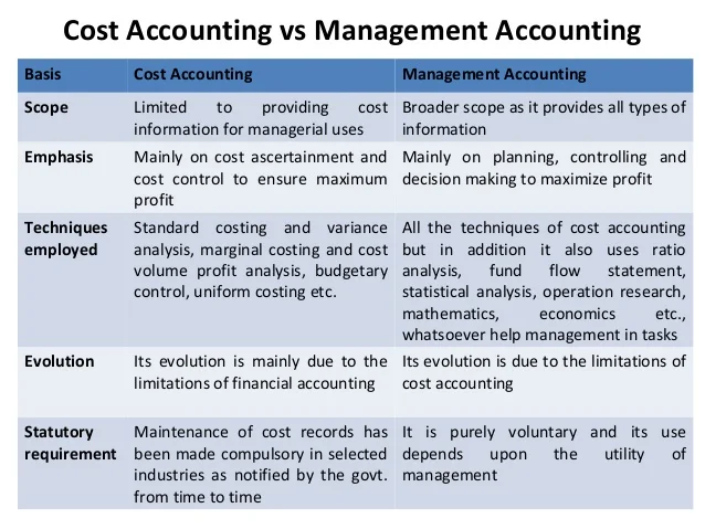CMA Association Slams Income Tax Act Changes—New Definition of ‘Accountant’ Excludes Key Professionals 2 Cost Accounting vs Management Accounting