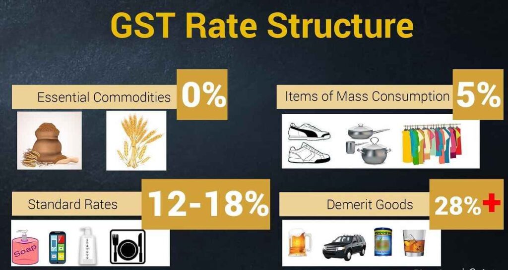 GST Rate Rejig to Benefit Farmers and Middle Class – FM Sitharaman Outlines Reform Gains 4 Current GST Slab Structure Visualization