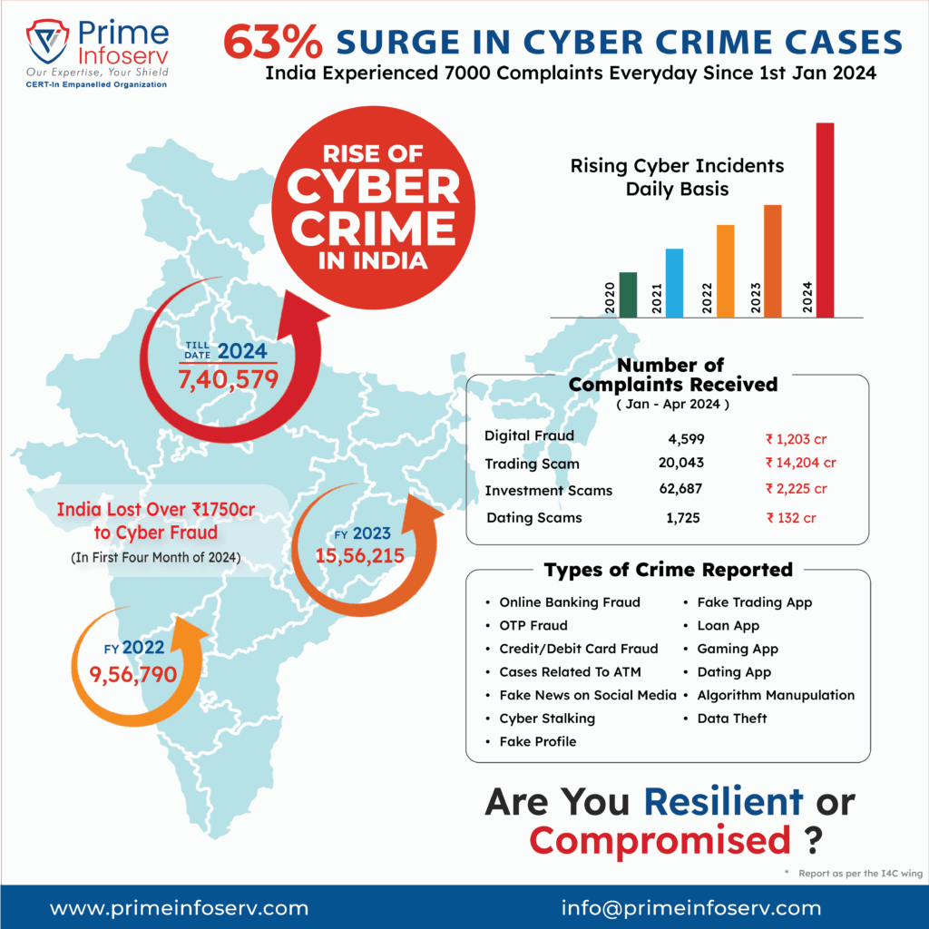 Punjab & Haryana HC Grants Bail to Accused of Scamming Rs. 1.33 Crore Posing as Customs Officer 3 Cyber Fraud Surge