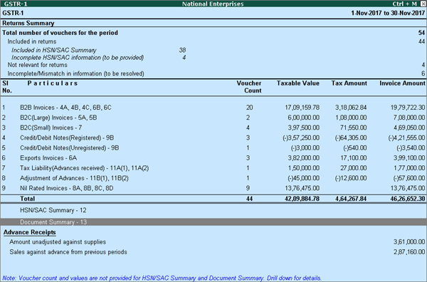 Document Summary Report for GST