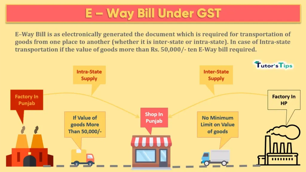 E Way Bill Under GST