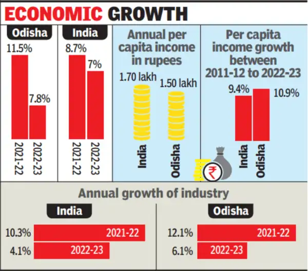 Economic Growth
