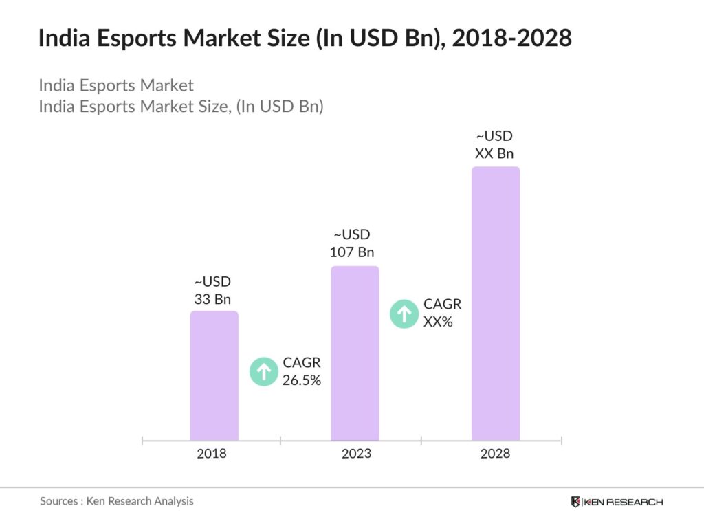 Online Gaming Bill Hits Hard – Betting Apps Face Shutdown Amid Fraud & Laundering Woes 4 Esports Market Forecast