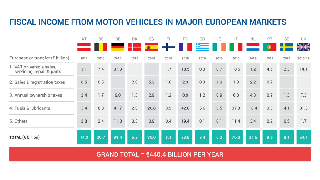SC Rules MV Tax Only for Public Area Usage — Big Win for Vehicle Owners 2 European Motor Vehicle Tax Comparison