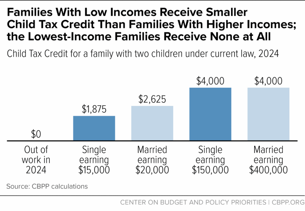 Big Tax Bill Update – Child Tax Credit Changes Every Family Should Know About 3 Families with Higher Income Gain Less