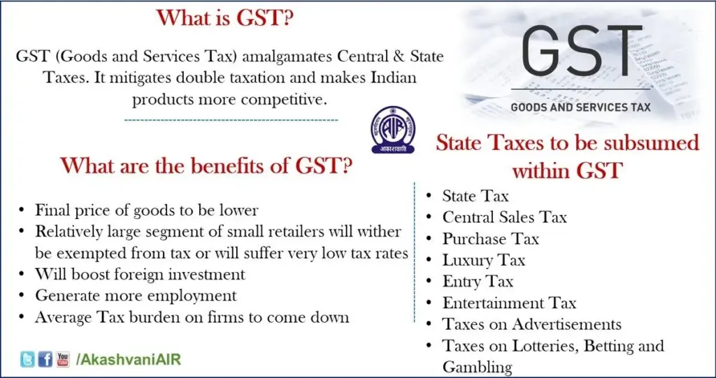 GST Collections for July 2025: You Won't Believe Which State Tops the List! 2 GST Ac