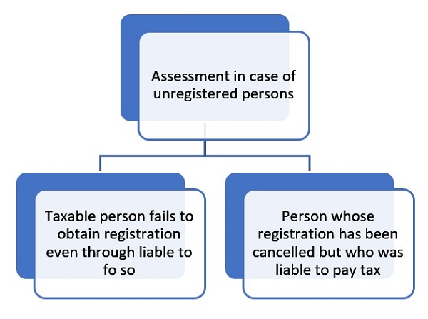 GST Assessments
