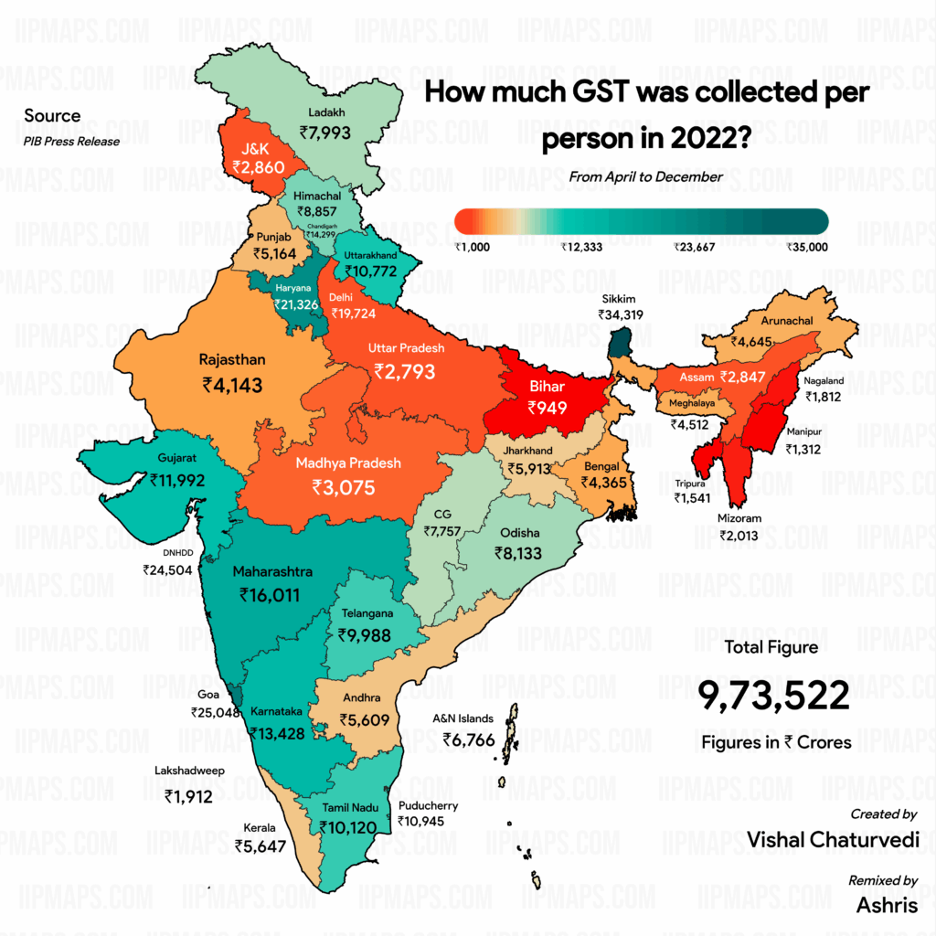 GST Restructuring Debate – Why Experts Say It Could Hurt Federalism 4 GST Collected Per Capita by State