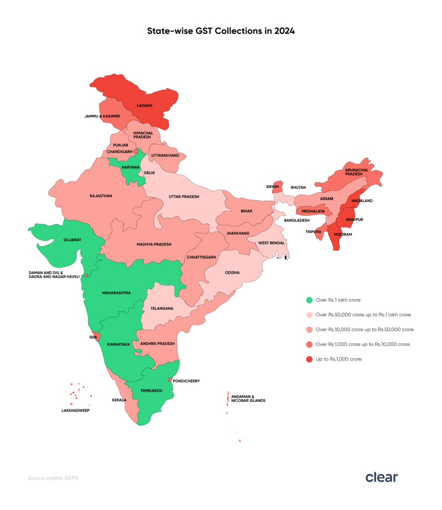 GST Collections for 2024