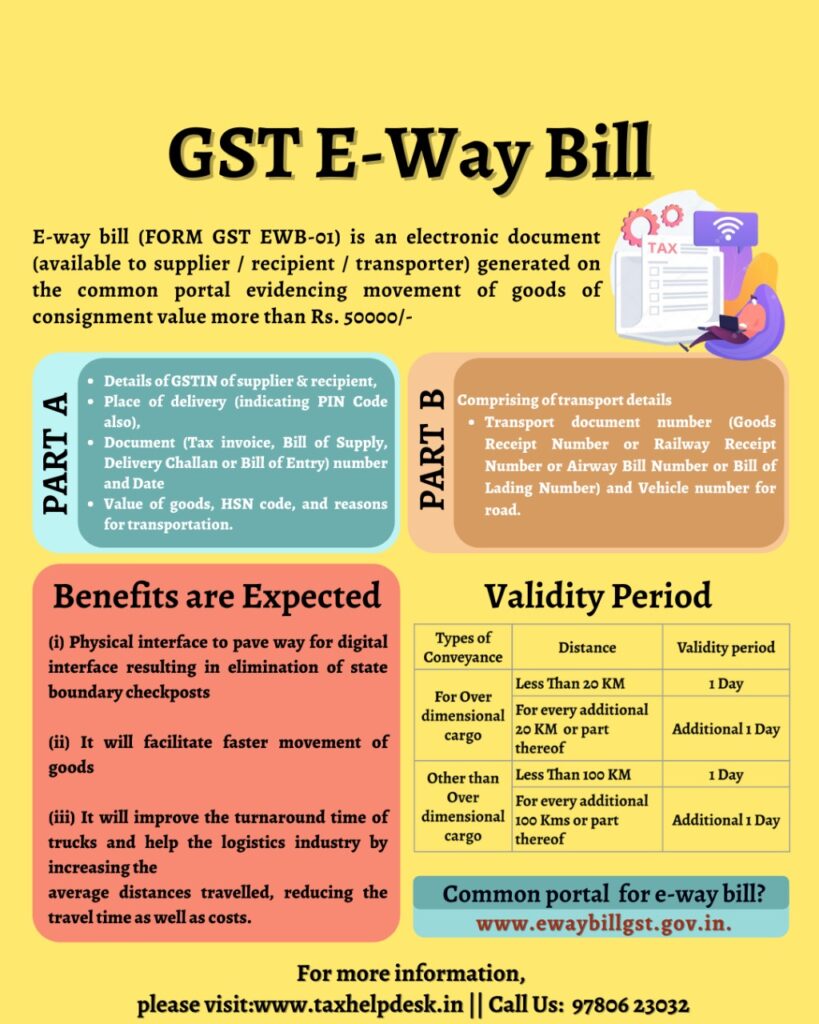 GST E-Way Bill
