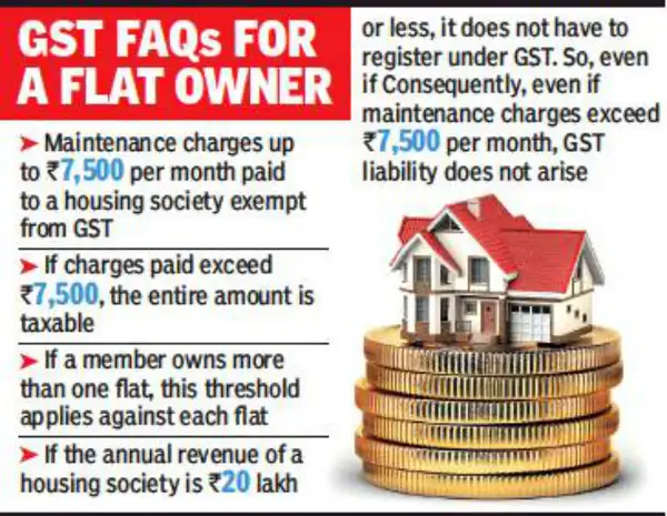 GST FAQs for Falt owners