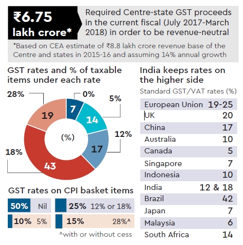 GST Graph
