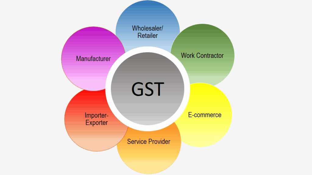 GST Impact Across Business Types