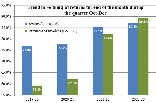 GST Offenses & Penalties Comparison
