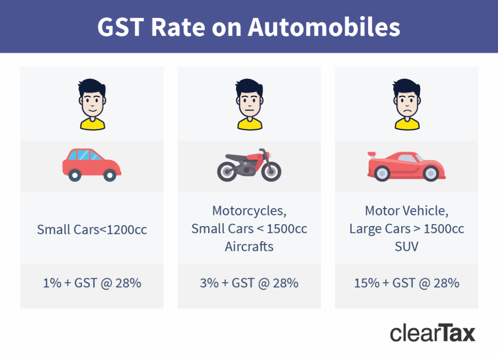 GST 2.0: How Modi’s Big Reform Could Boost Autos, FMCG, and Cement 4 GST Rate on Automobiles