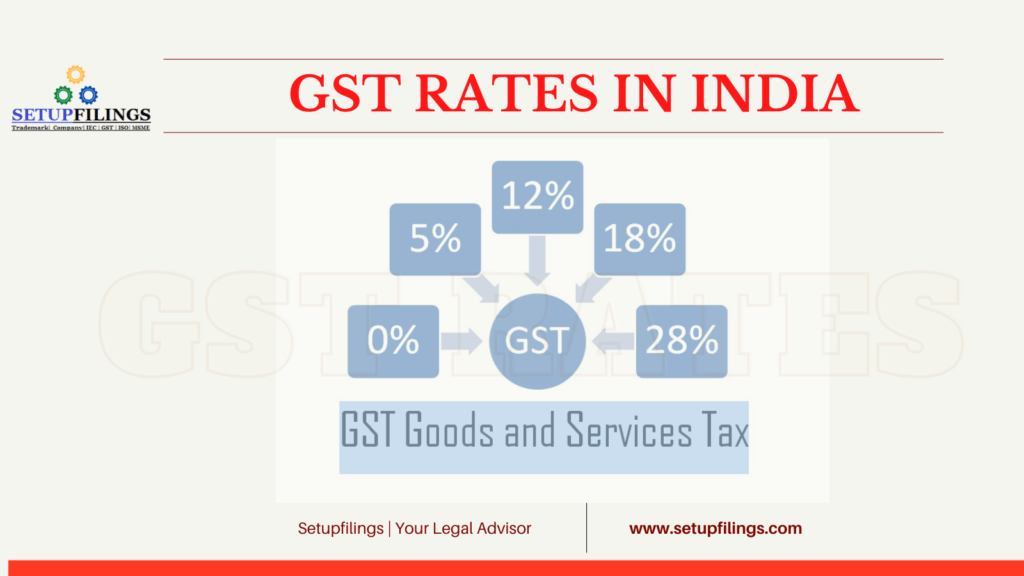 Diwali Tax Cuts May Backfire as Trump’s Tariff Threat Looms Large 4 GST Rates Breakdown