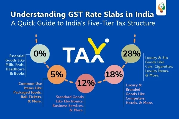 GST Slab Comparison Visualization