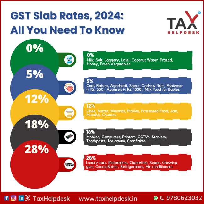 Real Estate Body Pushes for Relief: NAREDCO Urges GST Cap on Building Materials at 18% 4 GST Slab Rates