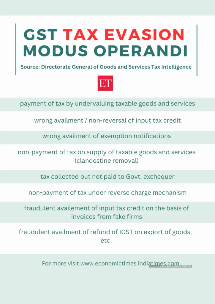 GST Tax Evasion Modus Operandi Chart