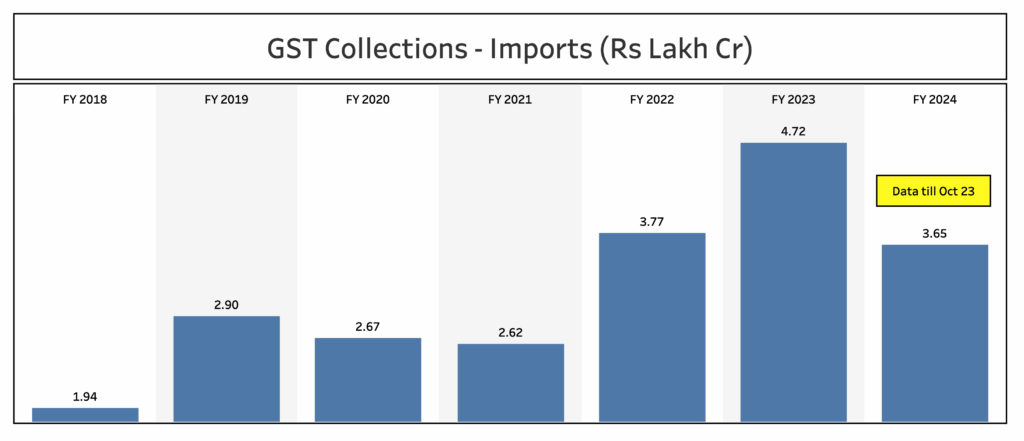GST Trends Collection Bars
