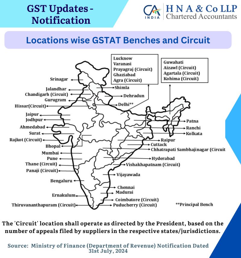 Parliamentary Panel Demands Quicker Appointment of GST Appellate Tribunal Benches! 3 GST Updates