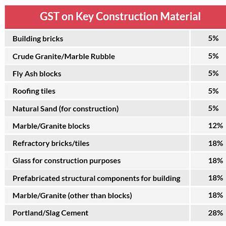 GST on Key Construction MAterial
