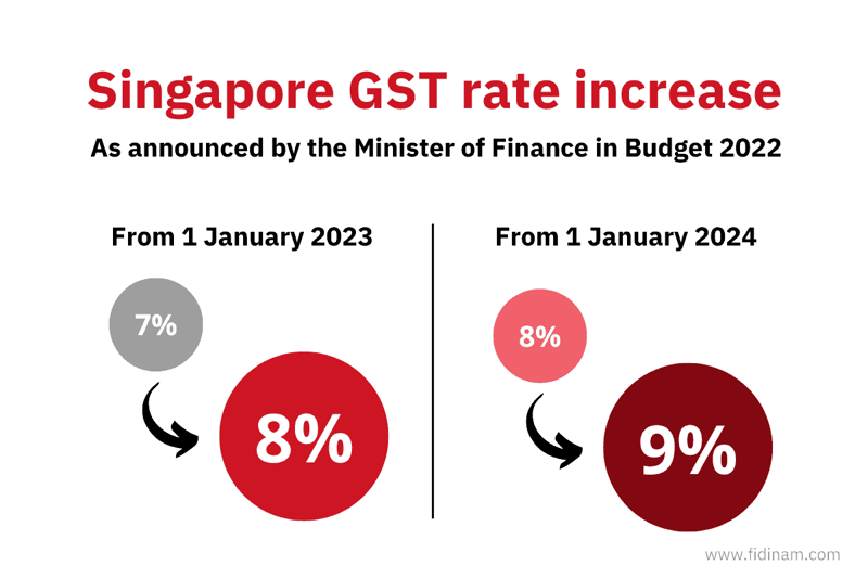 GST rate increases to 8 and 9