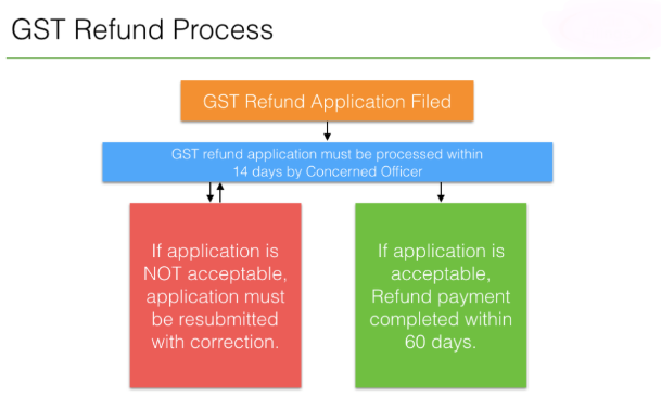 "No More Mysterious Justice": Jharkhand HC Strikes Down GST Order, Demands Clarity 4 GST refund Process