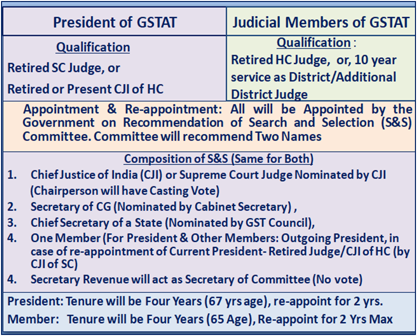 Government Appoints 33 Experts to GST Appellate Tribunal – What This Means for GST Appeals! 3 GSTAT Constitution and Mechanism