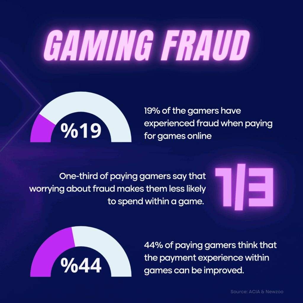 Karnataka MLA’s Betting Firm Linked to Online Gaming Fraud Funds, Says ED 4 Gaming Fraud Experience Among Users