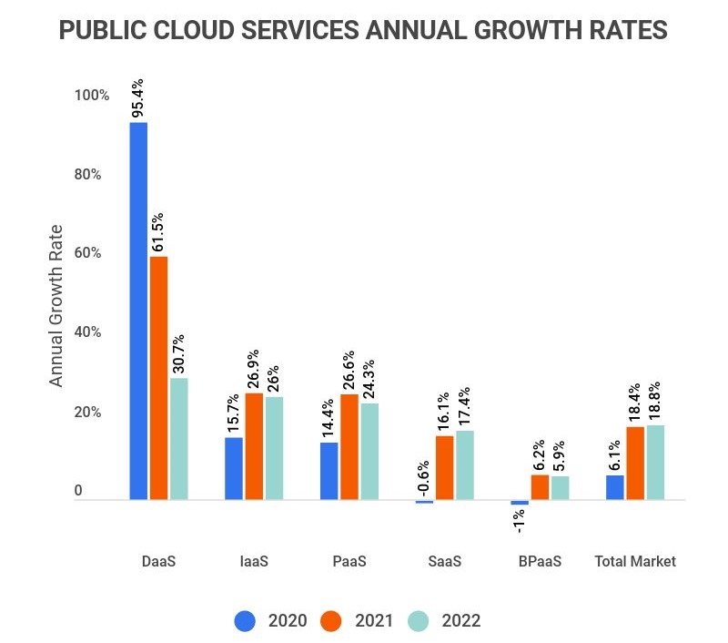 India’s New Tax Law Now Targets Your Cloud Data — What You Must Know 4 Global Public Cloud Services Growth Rates