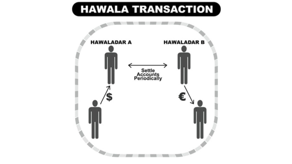 Chinese National and Indian Director Nabbed in ₹9 Crore Evasion Case 3 Hawala Transaction Diagram