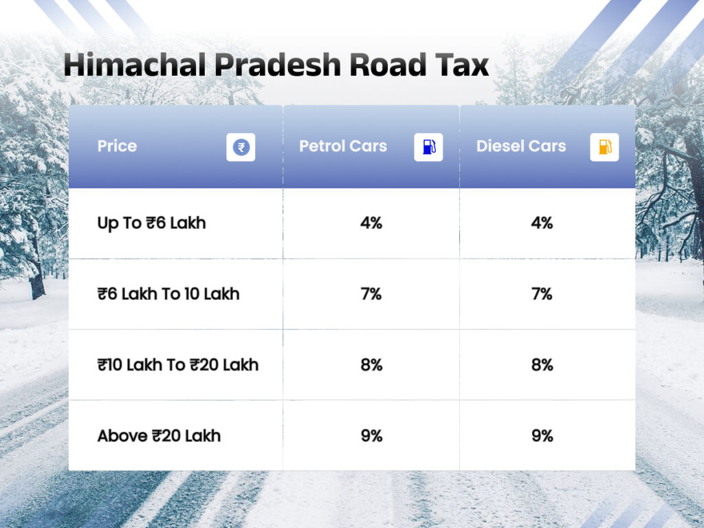 Punjab Minister Backs Protest Against Himachal Pradesh’s Entry Tax – Tensions Rise 2 Himachal Pradesh road tax table