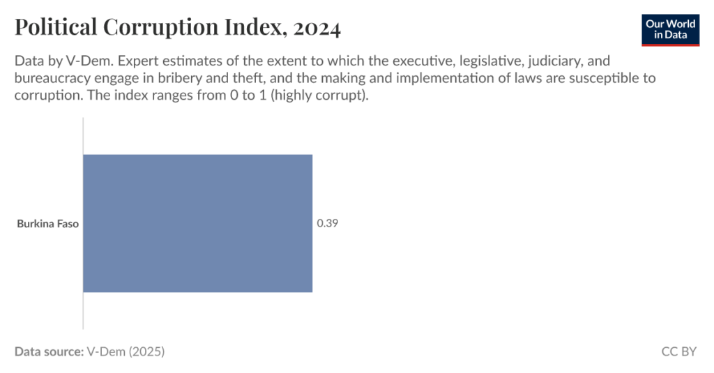 State Tax Assistant Commissioner Caught Taking Bribe — Check Full Details 4 Historical Corruption Trend Graph